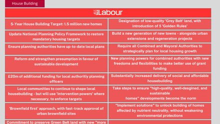 Labour General Election 2024 Manifesto Tracker.png 1